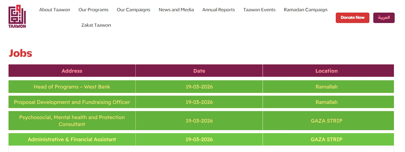 مؤسسة التعاون (قطاع غزة)تعلن عن شاغر وظيفي جديد الان