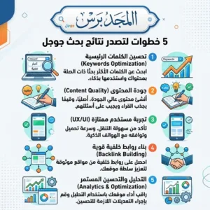 كيفية تصدر نتائج البحث جوجل, تصدر نتائج البحث جوجل, تحسين محركات البحث, سيو للمبتدئين, خطوات تصدر نتائج البحث, استراتيجية تصدر نتائج جوجل, كيفية تحسين ترتيب الموقع, اسرار السيو, تصدر الصفحة الأولى في جوجل, تعلم السيو خطوة بخطوة